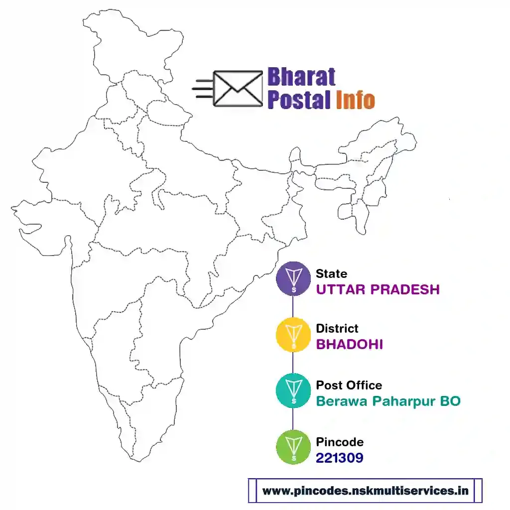 uttar pradesh-bhadohi-berawa paharpur bo-221309